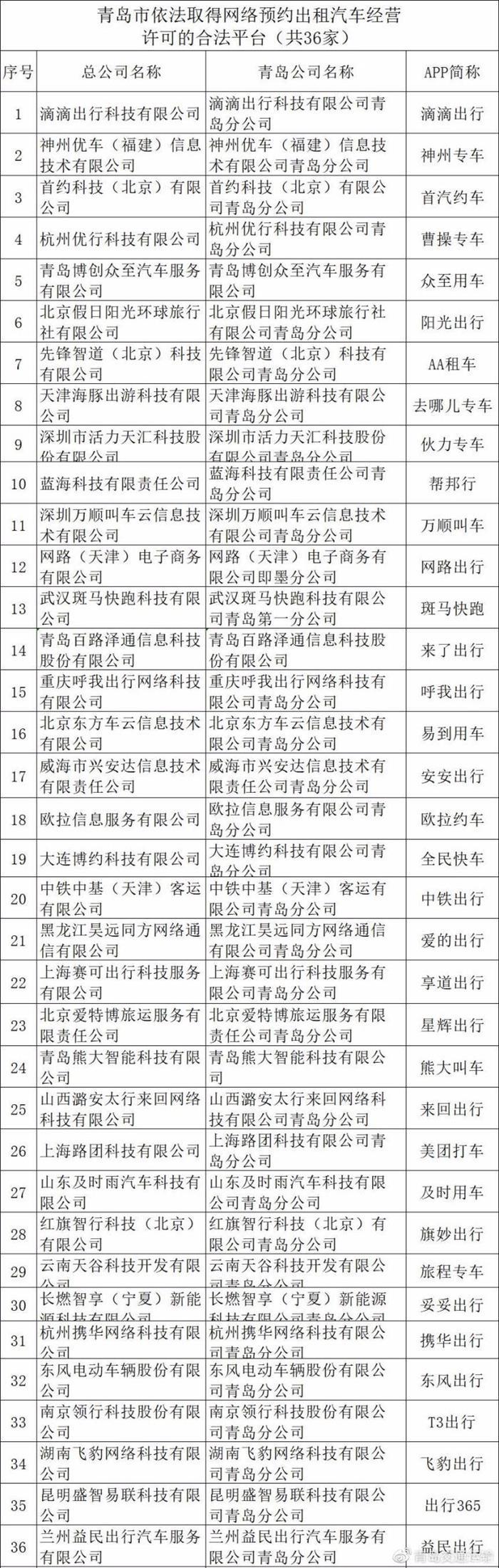 網(wǎng)約車(chē)，網(wǎng)約車(chē),滴滴