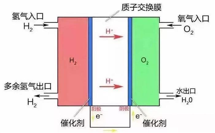 自主品牌，长城汽车，氢燃料，长城汽车,氢能源，成本