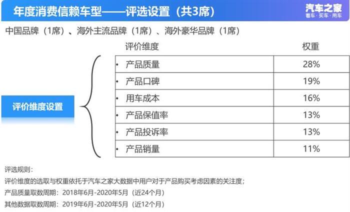 銷量，<a class='link'  target='_blank'>一汽</a><a class='link'  target='_blank'>豐田</a>，消費(fèi)者信賴車型排名,車型銷量排名