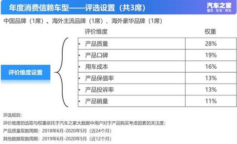 销量,一汽丰田,消费者信赖车型排名,车型销量排名 销量,一汽丰田,消费者信赖车型排名,车型销量排名