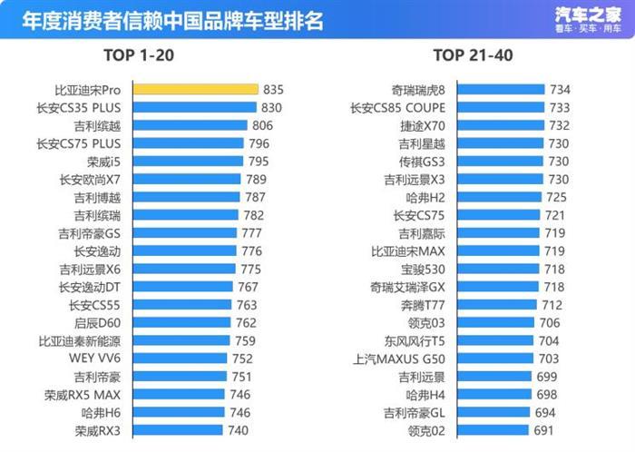 銷量，一汽豐田，消費(fèi)者信賴車型排名,車型銷量排名