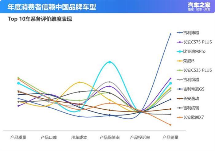 销量，一汽丰田，消费者信赖车型排名,车型销量排名