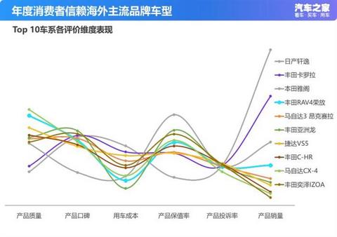 销量,一汽丰田,消费者信赖车型排名,车型销量排名 销量,一汽丰田,消费者信赖车型排名,车型销量排名
