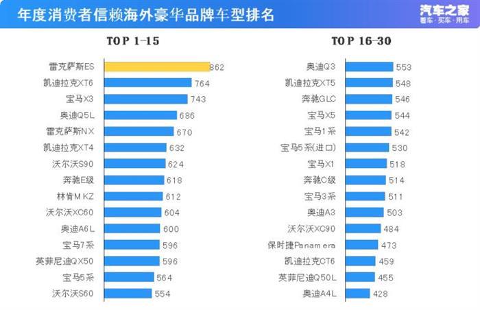 销量，一汽丰田，消费者信赖车型排名,车型销量排名