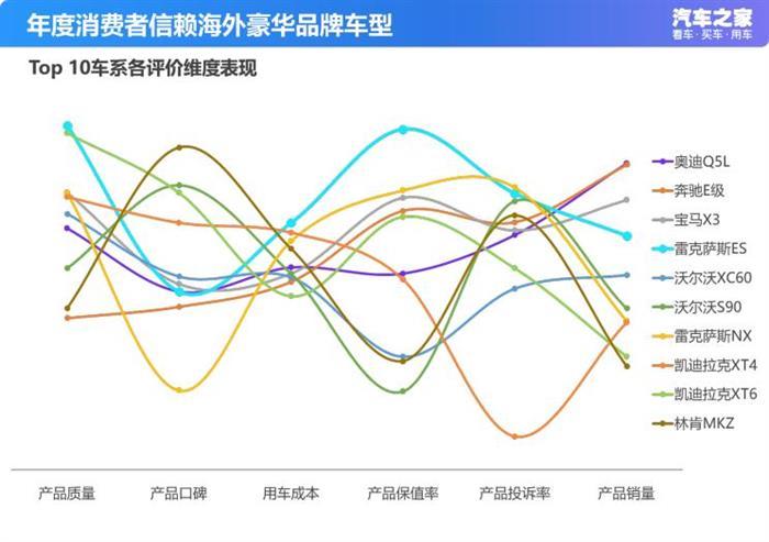 銷量，一汽豐田，消費(fèi)者信賴車型排名,車型銷量排名
