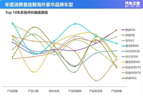 销量,一汽丰田,消费者信赖车型排名,车型销量排名 销量,一汽丰田,消费者信赖车型排名,车型销量排名