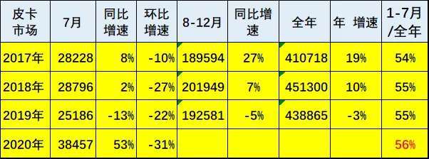 銷量，<a class='link'  target='_blank'>長城</a>汽車銷量,長城皮卡銷量