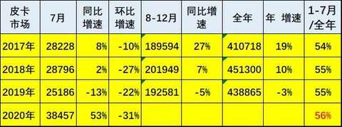 销量,长城汽车销量,长城皮卡销量 销量,长城汽车销量,长城皮卡销量