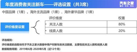 新车,长安CS75,宝马3系,长安CS75 PLUS,东风日产轩逸,华晨宝马3系 新车,长安CS75,宝马3系,长安CS75 PLUS,东风日产轩逸,华晨宝马3系