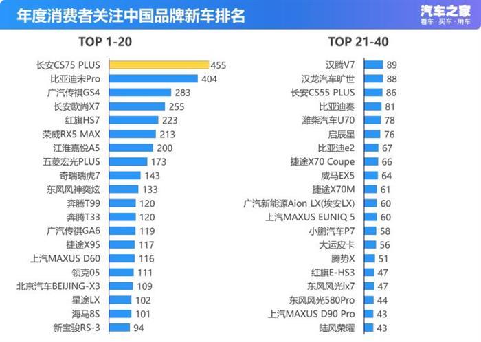 新车，长安CS75，宝马3系，长安CS75 PLUS,东风日产轩逸，华晨宝马3系