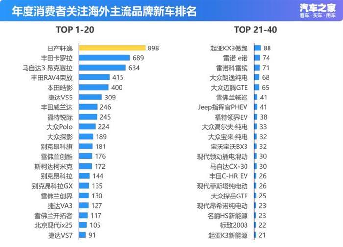 新车，长安CS75，宝马3系，长安CS75 PLUS,东风日产轩逸，华晨宝马3系