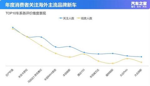 新车,长安CS75,宝马3系,长安CS75 PLUS,东风日产轩逸,华晨宝马3系 新车,长安CS75,宝马3系,长安CS75 PLUS,东风日产轩逸,华晨宝马3系