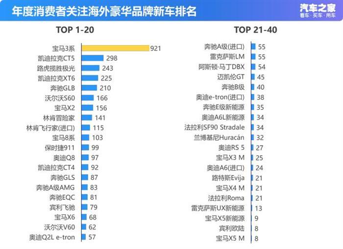 新车，长安CS75，宝马3系，长安CS75 PLUS,东风日产轩逸，华晨宝马3系