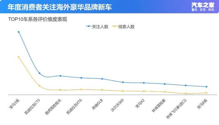 新车，长安CS75，宝马3系，长安CS75 PLUS,东风日产轩逸，华晨宝马3系