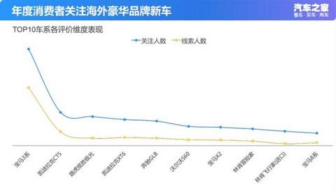 新车,长安CS75,宝马3系,长安CS75 PLUS,东风日产轩逸,华晨宝马3系 新车,长安CS75,宝马3系,长安CS75 PLUS,东风日产轩逸,华晨宝马3系