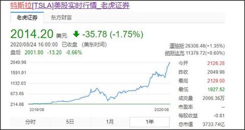 特斯拉,特斯拉股价,特斯拉市值 特斯拉,特斯拉股价,特斯拉市值