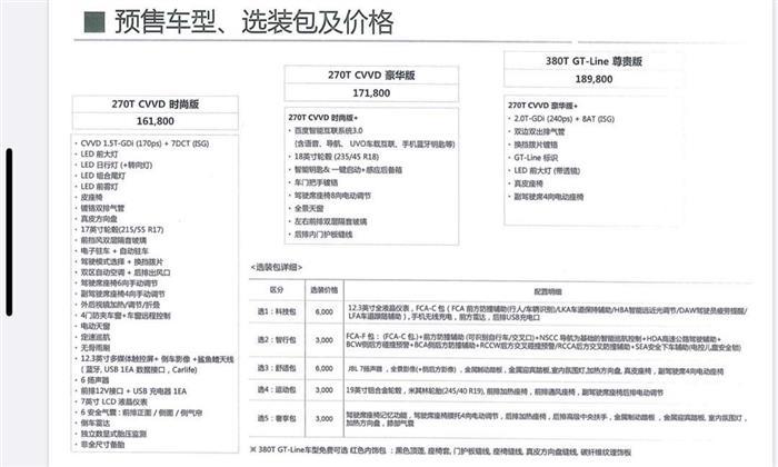 銷量，起亞K5，東風悅達起亞，全新起亞K5上市