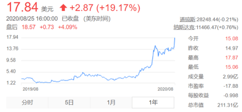 蔚来,蔚来市值,蔚来股价,蔚来汽车销量 蔚来,蔚来市值,蔚来股价,蔚来汽车销量