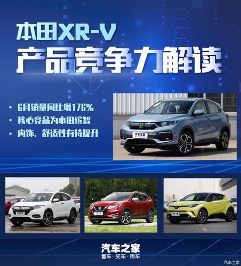 销量,本田XR-V,逍客,本田XR-V销量 销量,本田XR-V,逍客,本田XR-V销量