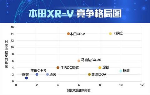 销量,本田XR-V,逍客,本田XR-V销量 销量,本田XR-V,逍客,本田XR-V销量