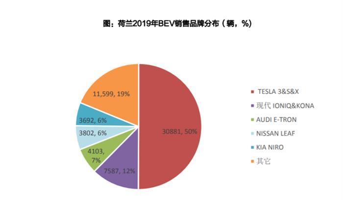 电动汽车，特斯拉，特斯拉销量,特斯拉欧洲销量