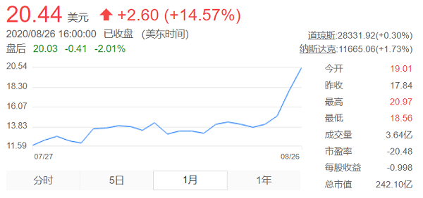 <a class='link'  target='_blank'>蔚來</a>，理想股價(jià),蔚來股價(jià)