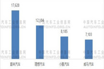 造车新势力前7月销量大增 梯队分化加剧