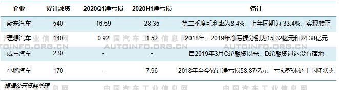 銷量，威馬，造車新勢(shì)力銷量