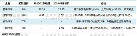 销量,威马,造车新势力销量 销量,威马,造车新势力销量
