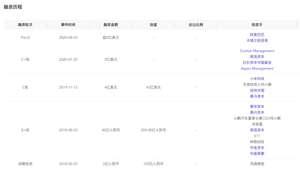 身家一夜大漲200億 42歲何小鵬第二次創(chuàng)業(yè) 全球最大純電動車企IPO誕生！