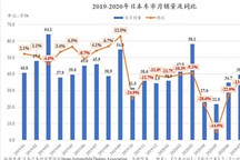 7月日本车市继续下跌13.7% 微型乘用车市场却已转正