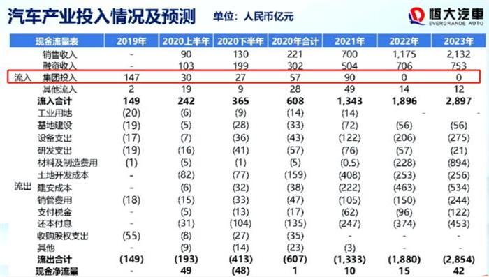 恒大造车新进展,恒大汽车价格，恒大汽车量产时间