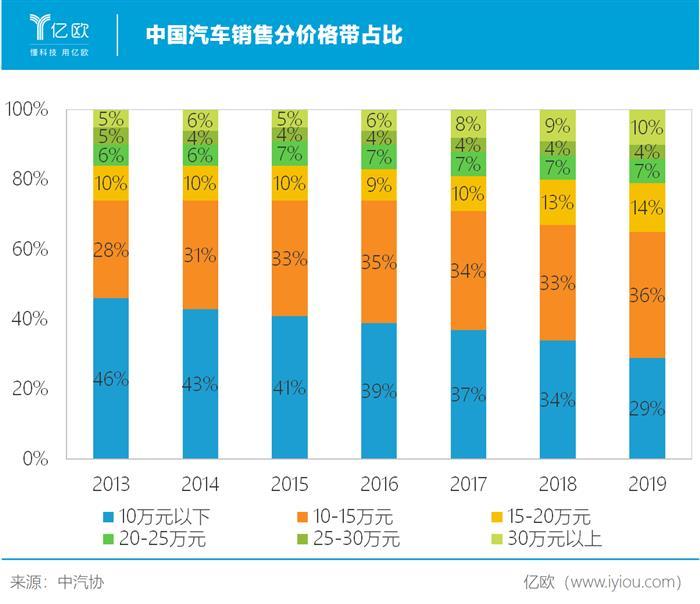 蔚来，特斯拉，小鹏汽车上市,小鹏汽车销量