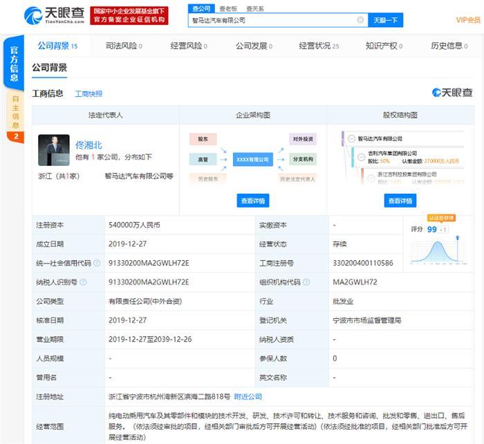 吉利奔馳合資公司,智馬達(dá)