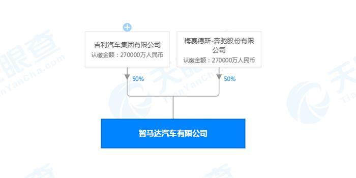 吉利奔馳合資公司,智馬達(dá)