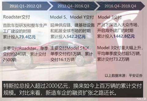 销量,蔚来,小鹏IPO,小鹏汽车销量 销量,蔚来,小鹏IPO,小鹏汽车销量