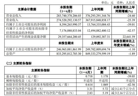 疫情,上汽财报,上汽销量 疫情,上汽财报,上汽销量