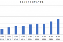 中国豪华车10年之变:BBA的争霸变迁史与意料外的“新黄金时代