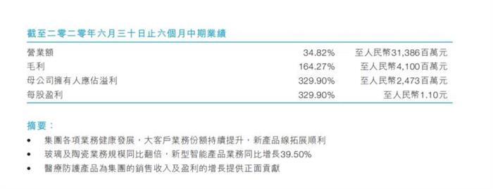 财报，比亚迪，比亚迪,<a class='link' href='https://www.d1ev.com/tag/宁德时代' target='_blank'>宁德时代</a>