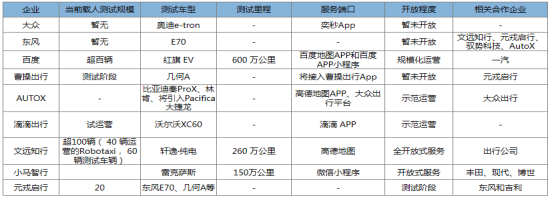 自动驾驶，Robotaxi