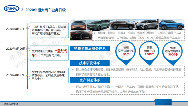 恒大汽車