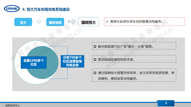 恒大汽车