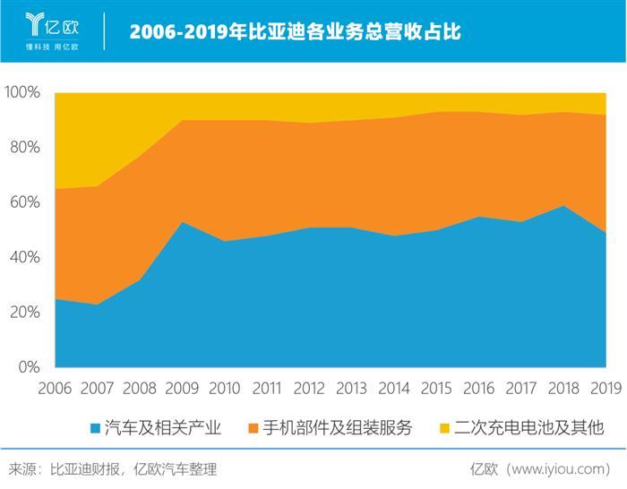 電動汽車，比亞迪，特斯拉，比亞迪,汽車銷量,特斯拉,電動汽車