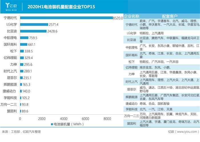 電動汽車，比亞迪，特斯拉，比亞迪,汽車銷量,特斯拉,電動汽車