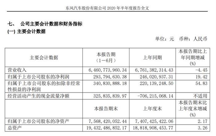 東風(fēng),<a class='link' href='http://m.155ck.com/tag/自動(dòng)駕駛' target='_blank'>自動(dòng)駕駛</a>