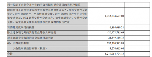 銷量，長安汽車，長安福特，長安汽車財報,車企半年報