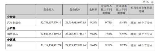 销量，长安汽车，长安福特，长安汽车财报,车企半年报