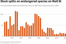 特斯拉完成拆股 股价涨12.57%至498.32美元