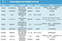 8月汽车出行融资汇总：共计24家，新能源为本月融资热门