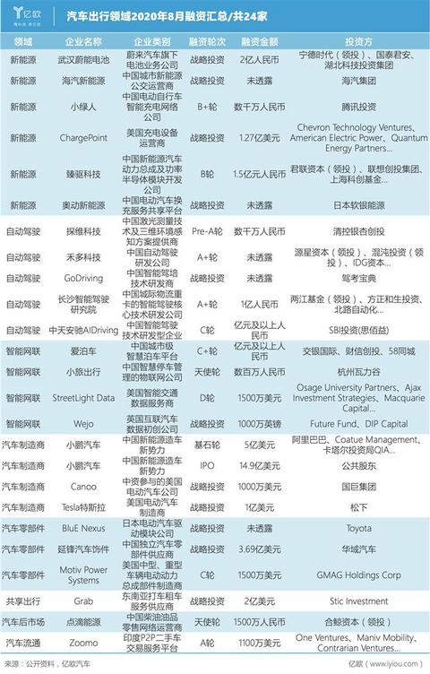 蔚来,电池,汽车融资 蔚来,电池,汽车融资